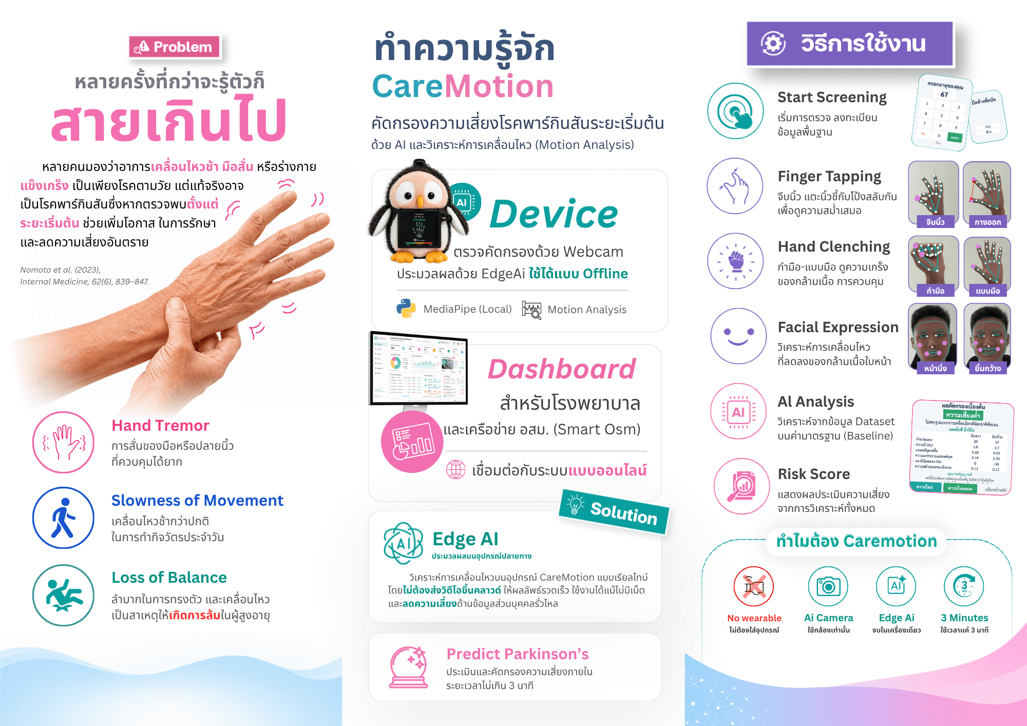 โบรชัวร์ CareMotion — ด้านใน (Back)