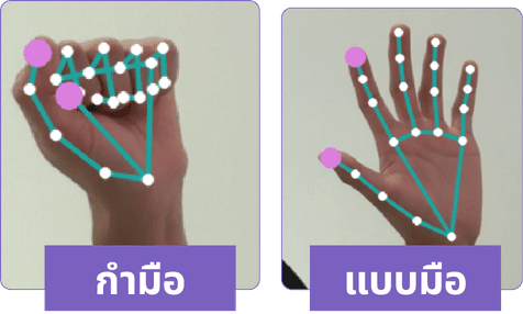 ท่าประกอบ — ท่ากำแบ