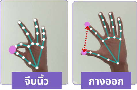 ท่าประกอบ — ท่าจีบนิ้ว
